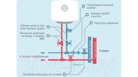 Накопительный водонагреватель Horizont 100EWS-15MF
