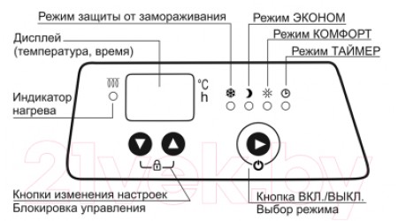 Конвектор Elboom ЭВ1-УБАТ1-2.0/230 БЕ З (с защитным заземлением)
