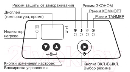 Конвектор Elboom ЭВ1-НБАТ1-2.0/230 БЕ