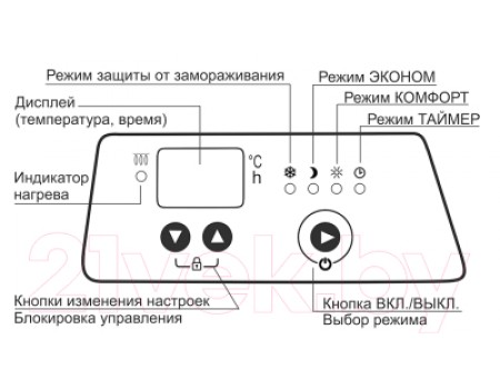 Конвектор Elboom ЭВ1-НБАТ1-2.0/230 БЕ