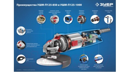 Угловая шлифовальная машина Зубр УШМ-П125-1000