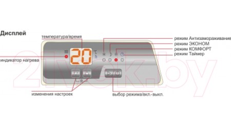 Конвектор Термия ЕВНА-1.5/230С2 К (мб)