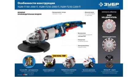 Угловая шлифовальная машина Зубр УШМ-П180-2000 П