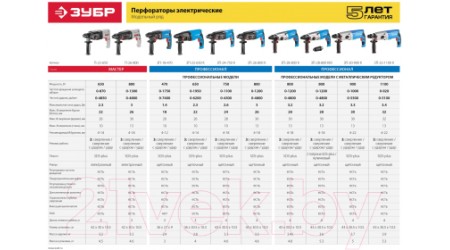 Перфоратор Зубр ЗП-24-750 К