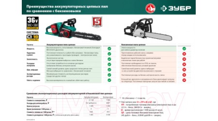 Электропила цепная Зубр ПЦЛ-3635-42