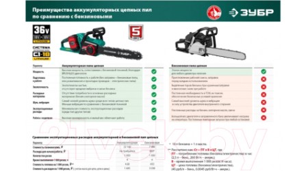 Электропила цепная Зубр ПЦЛ-3635