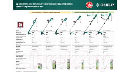 Триммер электрический Зубр КСВ-38-1300
