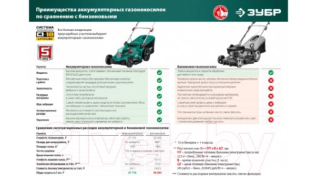 Газонокосилка электрическая Зубр ГКЛ-4336