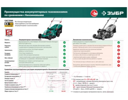 Газонокосилка электрическая Зубр ГКЛ-4336