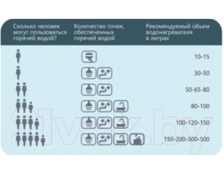 Накопительный водонагреватель Horizont 50EWS-15MF1