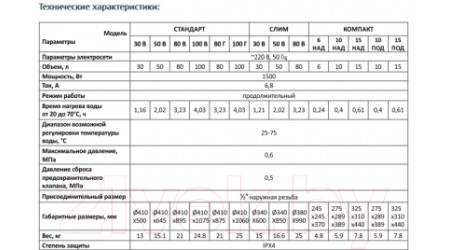 Накопительный водонагреватель Unipump Стандарт 80 Г