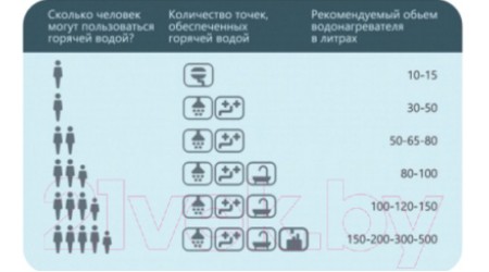Накопительный водонагреватель Horizont 80EWS-15MZ