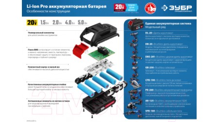 Угловая шлифовальная машина Зубр Профессионал / AB-125-41