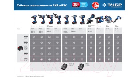 Угловая шлифовальная машина Зубр Профессионал / AB-125-41