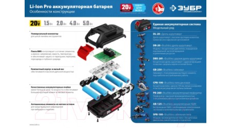 Угловая шлифовальная машина Зубр Профессионал / AB-125
