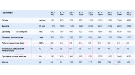 Накопительный водонагреватель S-Tank AT-1000 / 1.0004