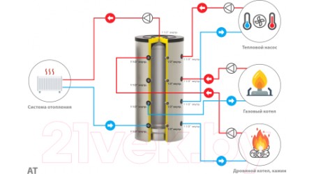 Накопительный водонагреватель S-Tank AT-1000 / 1.0004