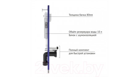 Унитаз подвесной с инсталляцией Sanita Luxe Best SL DM BSTSLWH0104 + 525 040000 + S5 040045