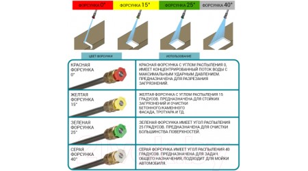 Мойка высокого давления Bort BHR-2000-Pro (91276070)
