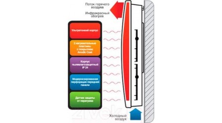 Конвективно-инфракрасный обогреватель Ballu BIHP/R-2000
