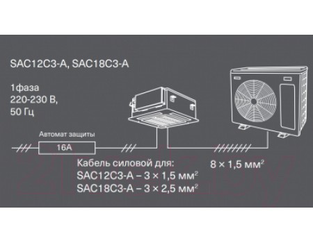 Сплит-система Energolux Cassete SAС24C5-A/SAU24U5-A