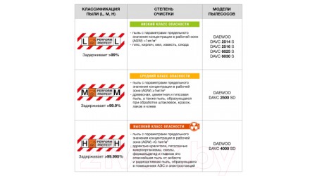 Профессиональный пылесос Daewoo Power DAVC 2500SD