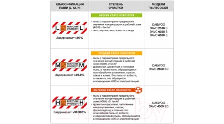 Профессиональный пылесос Daewoo Power DAVC 4000SD