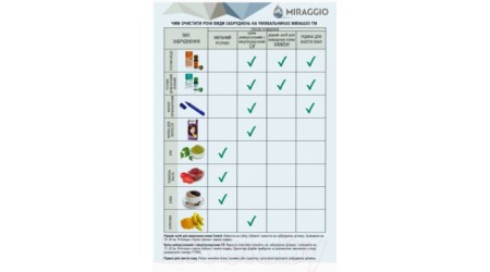 Умывальник Miraggio Devon