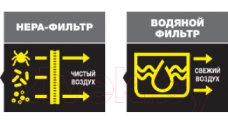 Пылесос Karcher DS 6 Premium Plus White (1.195-242.0)