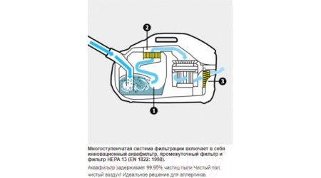 Пылесос Karcher DS 6 Premium Plus White (1.195-242.0)