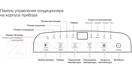 Мобильный кондиционер Electrolux EACM-13 CL/N3