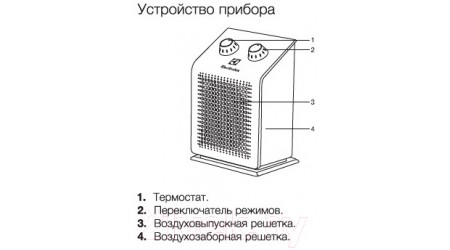 Тепловентилятор Electrolux EFH/S-1115