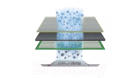 Конвектор Electrolux ECH/AG2-1000 EF