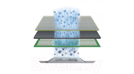 Конвектор Electrolux ECH/AG2-2000 EF