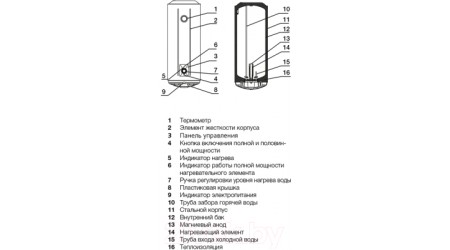 Накопительный водонагреватель Electrolux EWH 50 AXIOmatic Slim