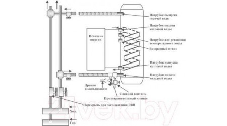 Накопительный водонагреватель Thermex ER 120 V (combi)