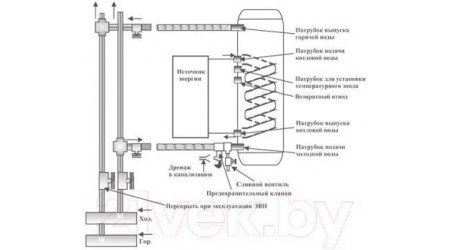 Накопительный водонагреватель Thermex ER 200 V (combi)