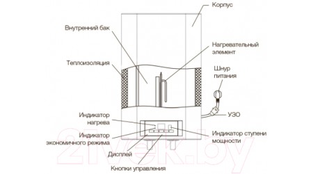 Накопительный водонагреватель Electrolux EWH 100 Formax DL