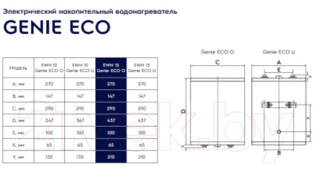 Накопительный водонагреватель Electrolux EWH 10 Genie ECO U