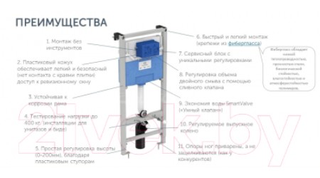 Унитаз подвесной с инсталляцией Ideal Standard Exacto X042601