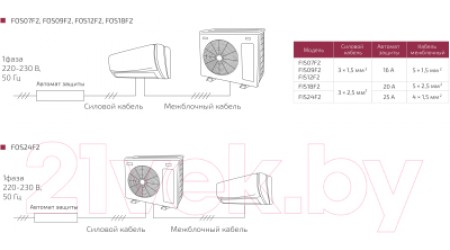Сплит-система Ferrum FIS12F2/FOS12F2