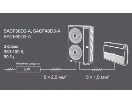 Сплит-система Energolux Floor-Ceiling SACF18D5-A/SAU18U5-A