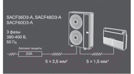 Сплит-система Energolux Floor-Ceiling SACF36D5-A/SAU36U5-A