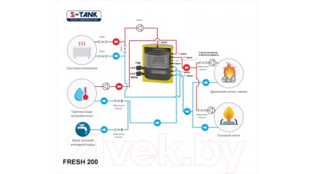 Накопительный водонагреватель S-Tank Fresh 200 ТЭН 15кВт