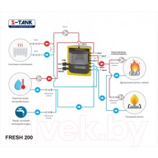 Накопительный водонагреватель S-Tank Fresh 200 ТЭН 9кВт