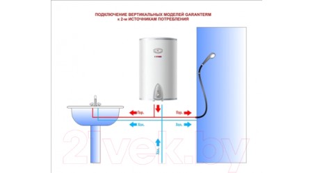 Накопительный водонагреватель Garanterm ER 100-V