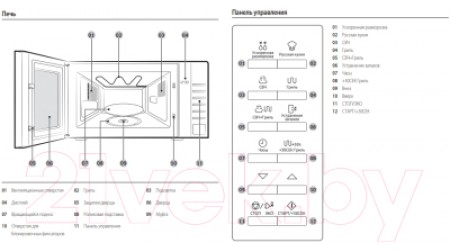 Микроволновая печь Samsung GE88SUW/BW