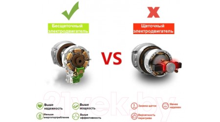 Аккумуляторная дрель-шуруповерт Zitrek Greenpower 20 Pro SET 1 / 063-4061