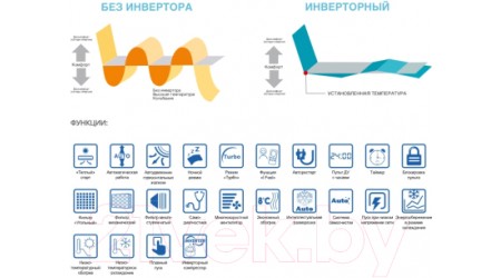 Внутренний блок кондиционера Gree GWH07AAB-K3DNA2A Wi-Fi/in