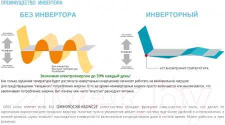 Сплит-система Gree GWH18QDXD-K6DNC2I (1/4,1/2)